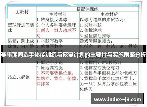 赛事期间选手体能训练与恢复计划的重要性与实施策略分析