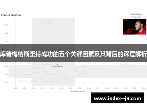 库普梅纳斯坚持成功的五个关键因素及其背后的深层解析 库普梅纳斯坚持成功的五个关键因素及其背后的深层解析