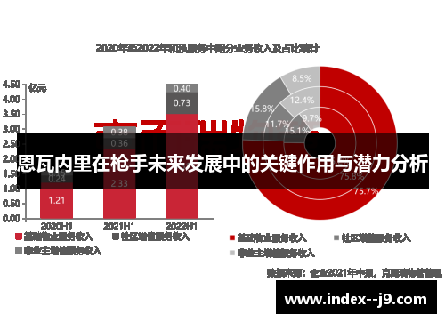 恩瓦内里在枪手未来发展中的关键作用与潜力分析 恩瓦内里在枪手未来发展中的关键作用与潜力分析