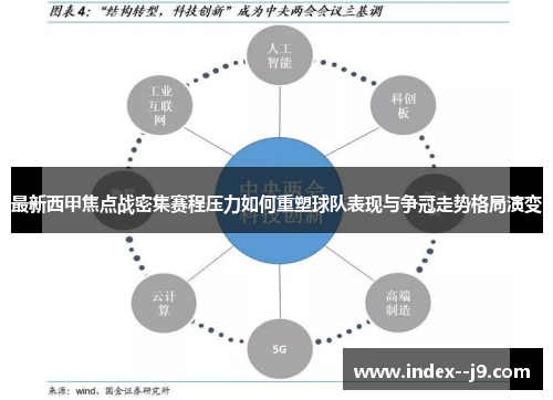 最新西甲焦点战密集赛程压力如何重塑球队表现与争冠走势格局演变