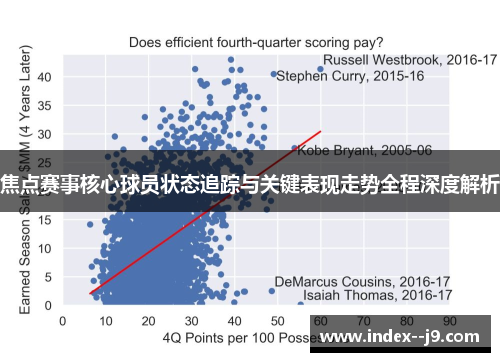 焦点赛事核心球员状态追踪与关键表现走势全程深度解析 焦点赛事核心球员状态追踪与关键表现走势全程深度解析