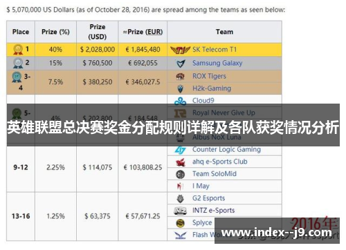 英雄联盟总决赛奖金分配规则详解及各队获奖情况分析 英雄联盟总决赛奖金分配规则详解及各队获奖情况分析