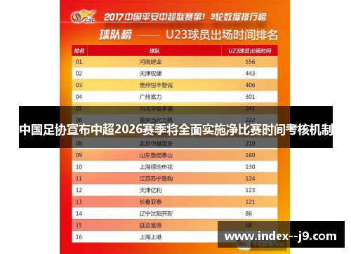 中国足协宣布中超2026赛季将全面实施净比赛时间考核机制